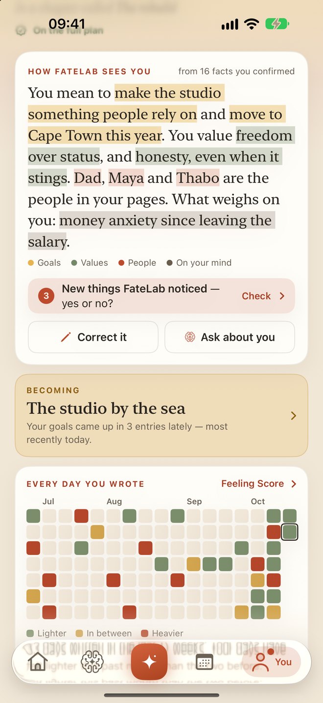 How FateLab sees you